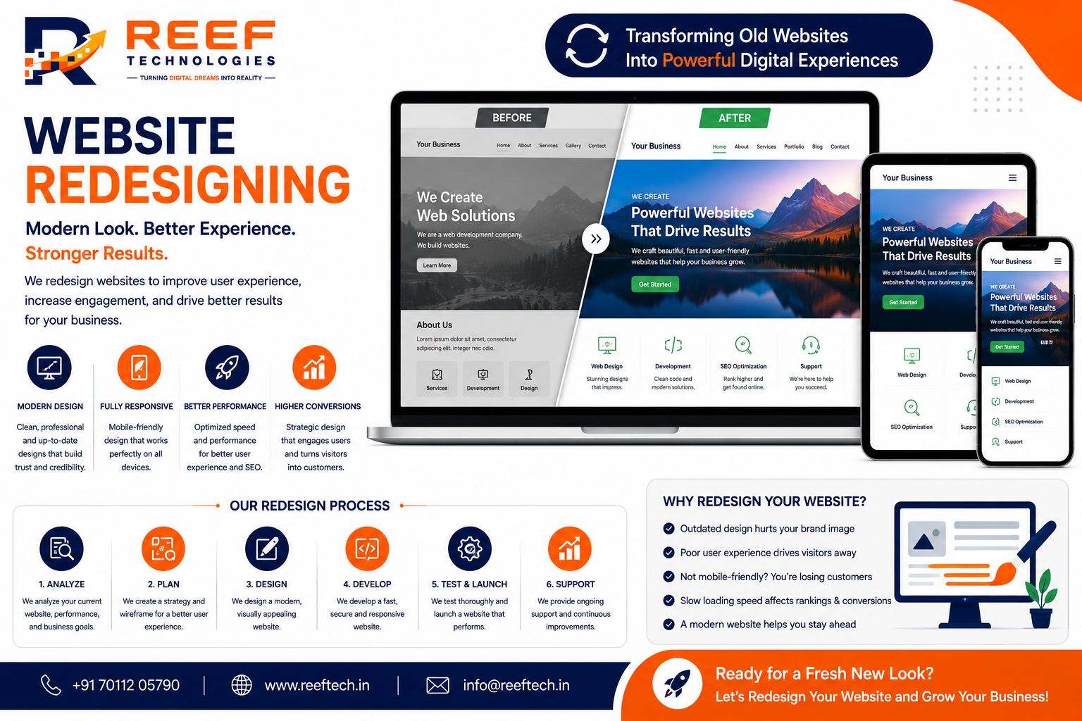 Website Redesigning